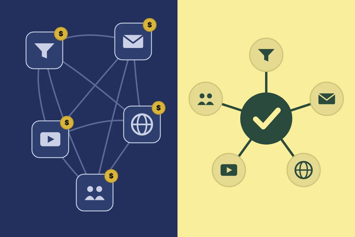 Five separate tools tangled together on the left, the same five connected to one hub on the right